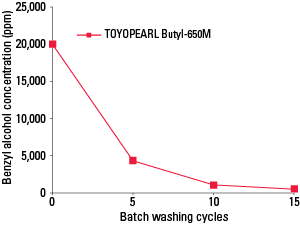 HIC-Butyl-650M-Fig8.png